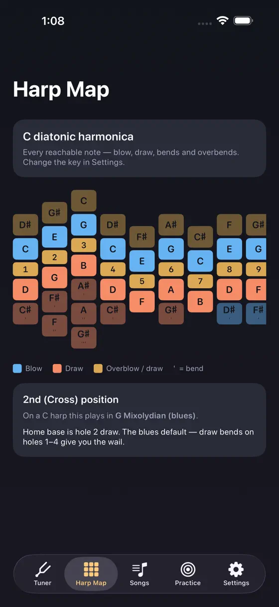 The Harp Map of every reachable note on a C diatonic harmonica, including bends and overblows