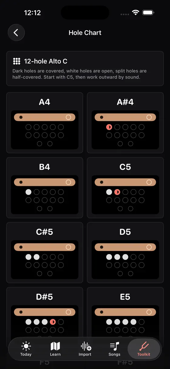 The Soloist Ocarina hole chart for a 12-hole alto C, fingering by fingering