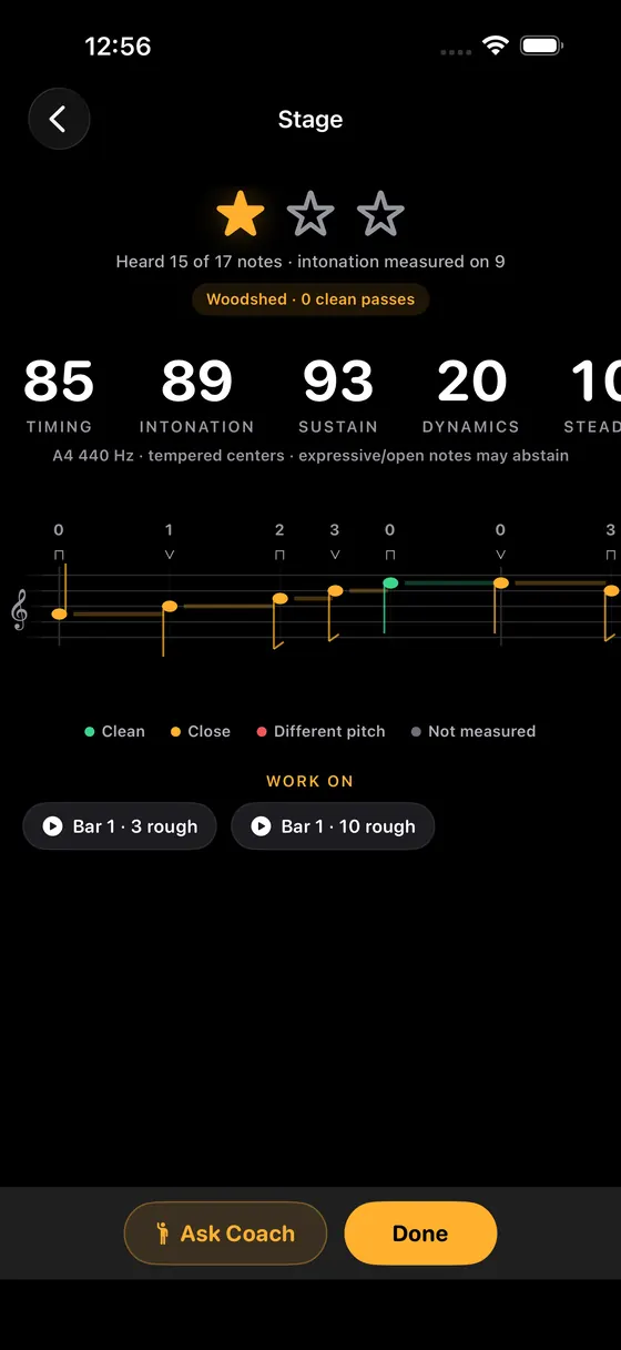 A Soloist Violin take result: heard 15 of 17 notes, intonation measured on 9, with timing and intonation scores and each note marked